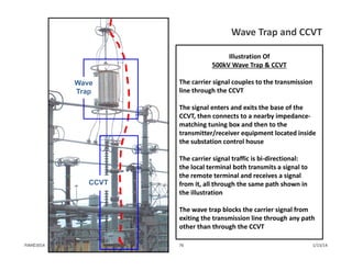 Wave Trap and CCVT
Wave
Trap
CCVT
Illustration Of 
500kV Wave Trap & CCVT
The carrier signal couples to the transmission 
line through the CCVT
The signal enters and exits the base of the 
CCVT, then connects to a nearby impedance‐
matching tuning box and then to the 
transmitter/receiver equipment located inside 
the substation control house
The carrier signal traffic is bi‐directional: 
the local terminal both transmits a signal to 
the remote terminal and receives a signal 
from it, all through the same path shown in 
the illustration
The wave trap blocks the carrier signal from 
exiting the transmission line through any path 
other than through the CCVT
1/13/1476PJM©2014
 