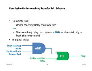 Permissive Under‐reaching Transfer Trip Scheme
• To Initiate Trip:
• Under‐reaching Relay must operate
OR
• Over‐reaching relay must operate AND receive a trip signal 
from the remote end
• In digital logic:
OR
AND
Trip
Over‐reaching 
Relay
Trip Signal from 
Remote End
Under‐reaching 
Relay
1/13/1482PJM©2014
 