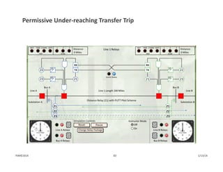 Permissive Under‐reaching Transfer Trip
1/13/1483PJM©2014
 