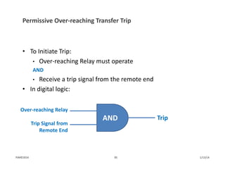Permissive Over‐reaching Transfer Trip
• To Initiate Trip:
• Over‐reaching Relay must operate
AND
• Receive a trip signal from the remote end
• In digital logic:
AND
Over‐reaching Relay
Trip Signal from 
Remote End
Trip
1/13/1485PJM©2014
 