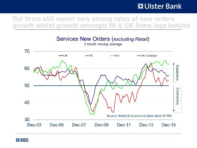 51 bank ulster form PMI Bank Slidepack Ulster NI 2015 December