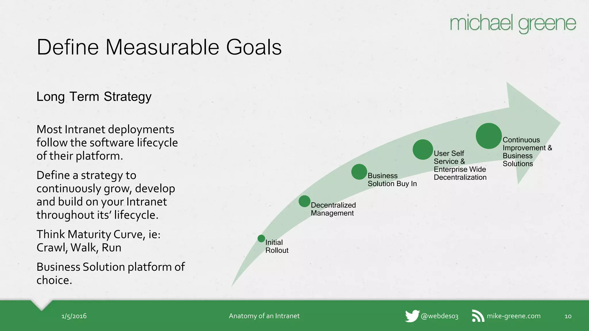 mike-greene.com@webdes03
Define Measurable Goals
Long Term Strategy
Most Intranet deployments
follow the software lifecycle
of their platform.
Define a strategy to
continuously grow, develop
and build on your Intranet
throughout its’ lifecycle.
Think Maturity Curve, ie:
Crawl, Walk, Run
Business Solution platform
of choice.
101/5/2016 Anatomy of an Intranet
Initial
Rollout
Decentralized
Management
Business
Solution Buy In
User Self
Service &
Enterprise Wide
Decentralization
Continuous
Improvement &
Business
Solutions
 