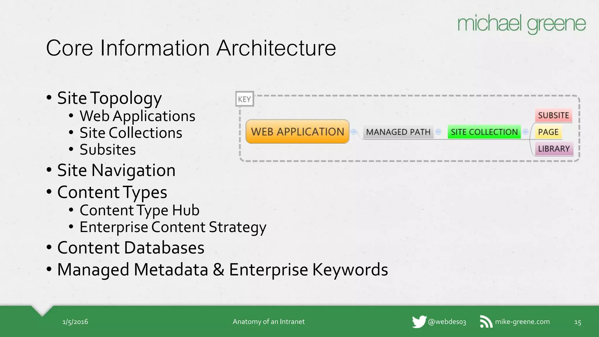 mike-greene.com@webdes03
Core Information Architecture
• Site Topology
• Web Applications
• Site Collections
• Subsites
• Site Navigation
• Content Types
• Content Type Hub
• Enterprise Content Strategy
• Content Databases
• Managed Metadata & Enterprise Keywords
1/5/2016 Anatomy of an Intranet 15
 