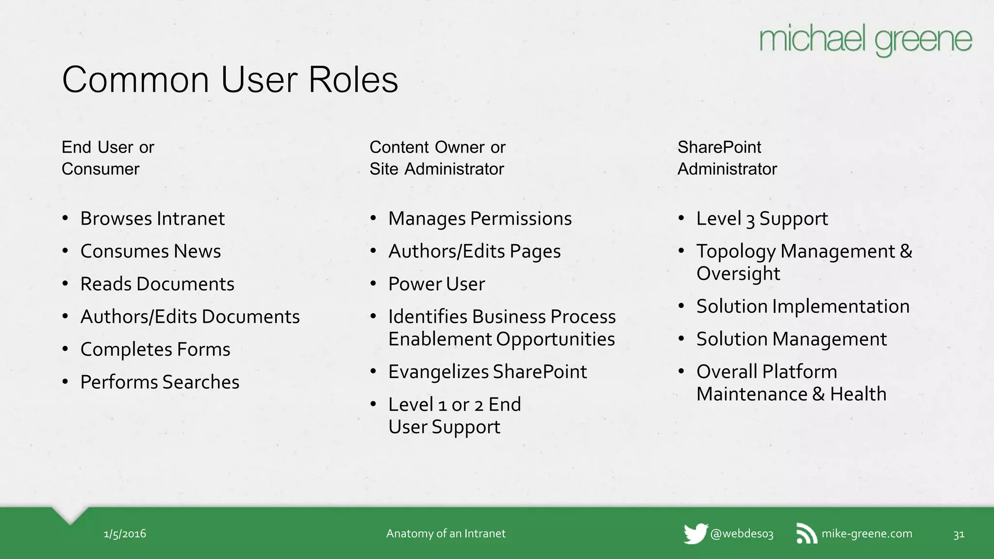 mike-greene.com@webdes03
Common User Roles
End User or
Consumer
• Browses Intranet
• Consumes News
• Reads Documents
• Authors/Edits Documents
• Completes Forms
• Performs Searches
311/5/2016 Anatomy of an Intranet
Content Owner or
Site Administrator
• Manages Permissions
• Authors/Edits Pages
• Power User
• Identifies Business
Process Enablement
Opportunities
• Evangelizes SharePoint
• Level 1 or 2 End
User Support
SharePoint
Administrator
• Level 3 Support
• Topology Management &
Oversight
• Solution Implementation
• Solution Management
• Overall Platform
Maintenance & Health
 