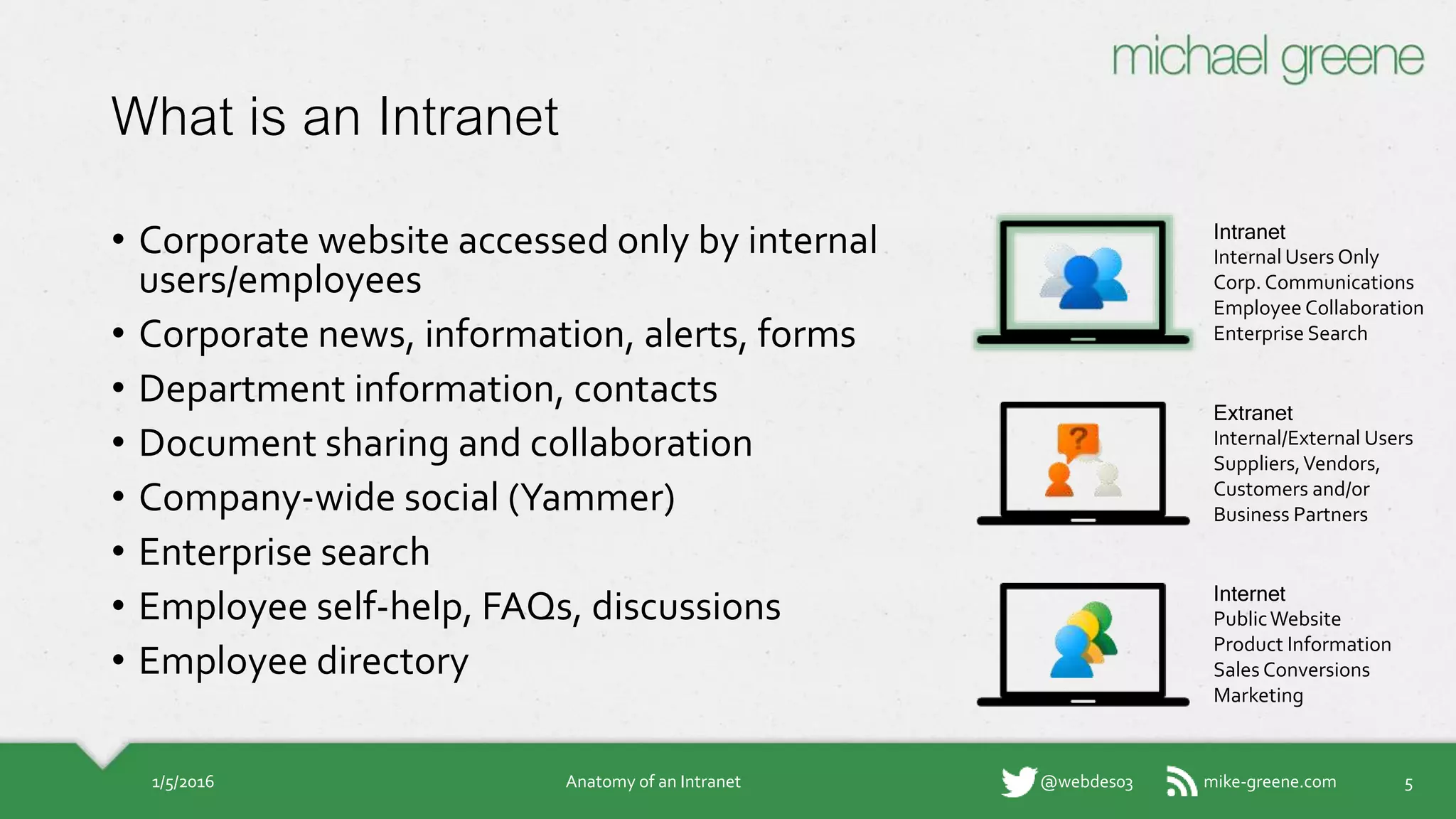 mike-greene.com@webdes03
What is an Intranet
• Corporate website accessed only by internal
users/employees
• Corporate news, information, alerts, forms
• Department information, contacts
• Document sharing and collaboration
• Company-wide social (Yammer)
• Enterprise search
• Employee self-help, FAQs, discussions
• Employee directory
1/5/2016 Anatomy of an Intranet 5
Intranet
Internal Users Only
Corp. Communications
Employee Collaboration
Enterprise Search
Internet
Public Website
Product Information
Sales Conversions
Marketing
Extranet
Internal/External Users
Suppliers, Vendors,
Customers and/or
Business Partners
 