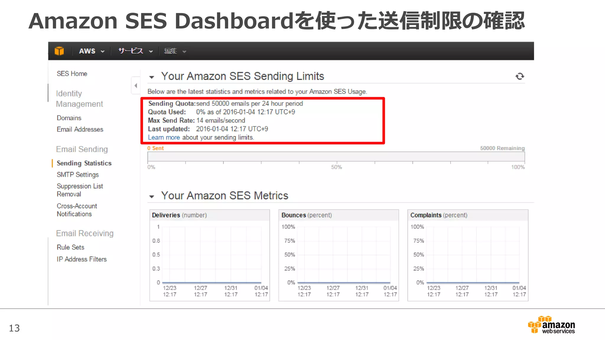 13
Amazon SES Dashboardを使った送信制限の確認
 