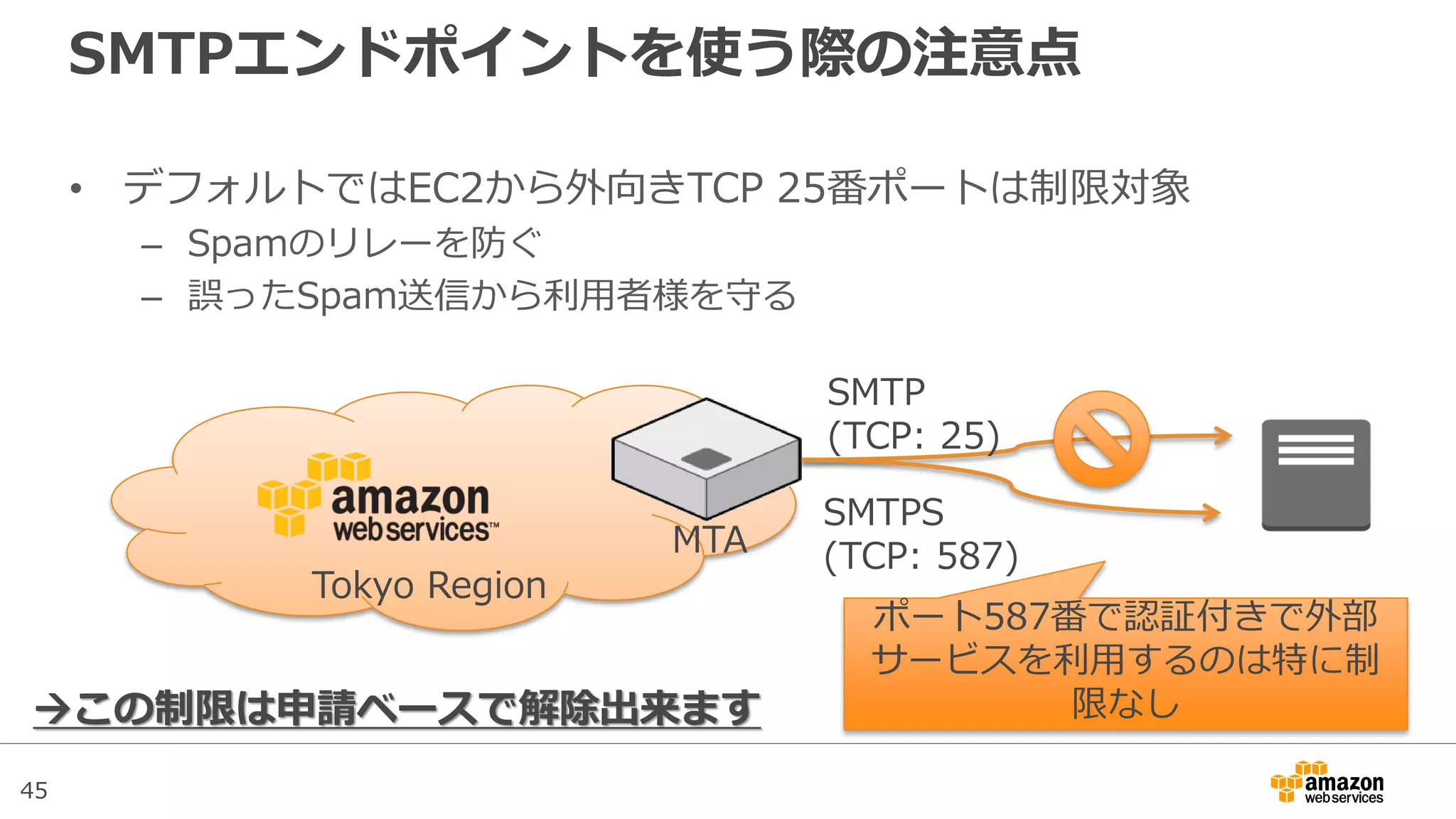 45
SMTPエンドポイントを使う際の注意点
• デフォルトではEC2から外向きTCP 25番ポートは制限対象
– Spamのリレーを防ぐ
– 誤ったSpam送信から利用者様を守る
Tokyo Region
SMTP
(TCP: 25)
SMTPS
(TCP: 587)
ポート587番で認証付きで外部
サービスを利用するのは特に制
限なしこの制限は申請ベースで解除出来ます
MTA
 