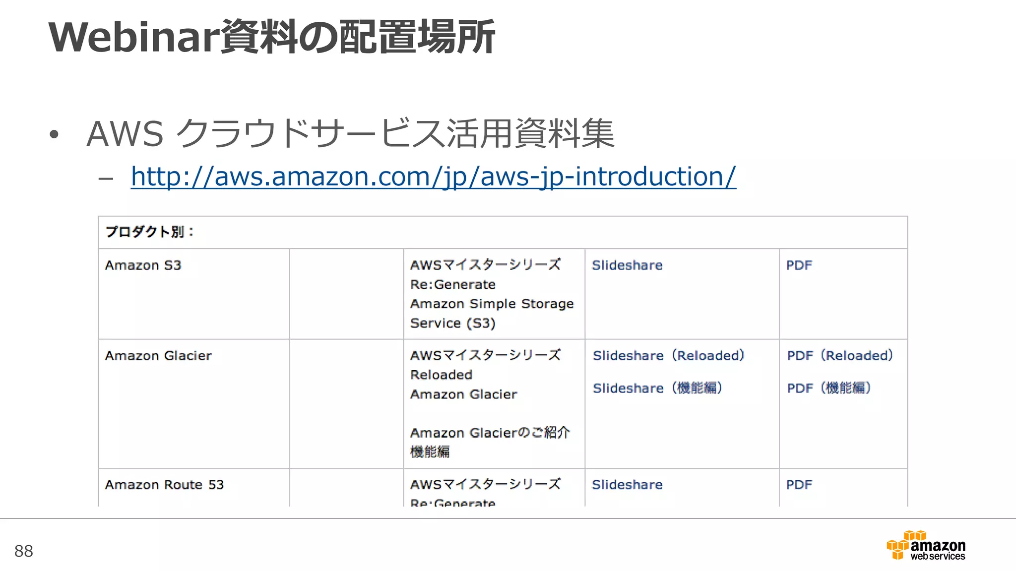 88
公式Twitter/Facebook
AWSの最新情報をお届けします
@awscloud_jp
検索
最新技術情報、イベント情報、お役立ち情報、お得なキャンペーン情報などを
日々更新しています！
もしくは
http://on.fb.me/1vR8yWm
 