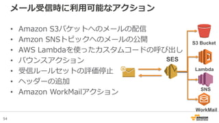 AWS Black Belt Tech シリーズ 2016 - Amazon SES | PDF