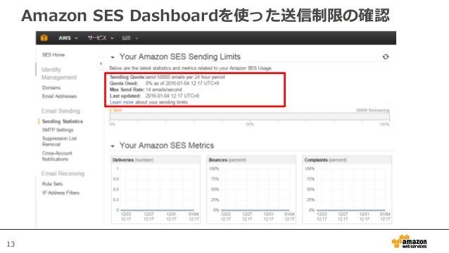 Aws Black Belt Tech シリーズ 2016 Amazon Ses