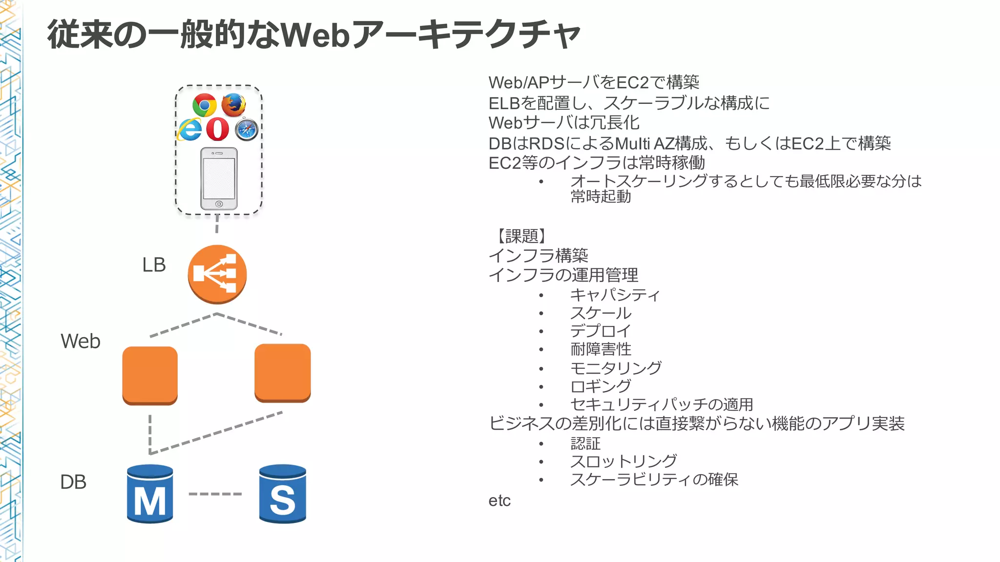 従来の⼀一般的なWebアーキテクチャ
Web/APサーバをEC2で構築
ELBを配置し、スケーラブルな構成に
Webサーバは冗⻑⾧長化
DBはRDSによるMulti AZ構成、もしくはEC2上で構築
EC2等のインフラは常時稼働
• オートスケーリングするとしても最低限必要な分は
常時起動
【課題】
インフラ構築
インフラの運⽤用管理理
• キャパシティ
• スケール
• デプロイ
• 耐障害性
• モニタリング
• ロギング
• セキュリティパッチの適⽤用
ビジネスの差別化には直接繋がらない機能のアプリ実装
• 認証
• スロットリング
• スケーラビリティの確保
etc
Web
DB
LB
 
