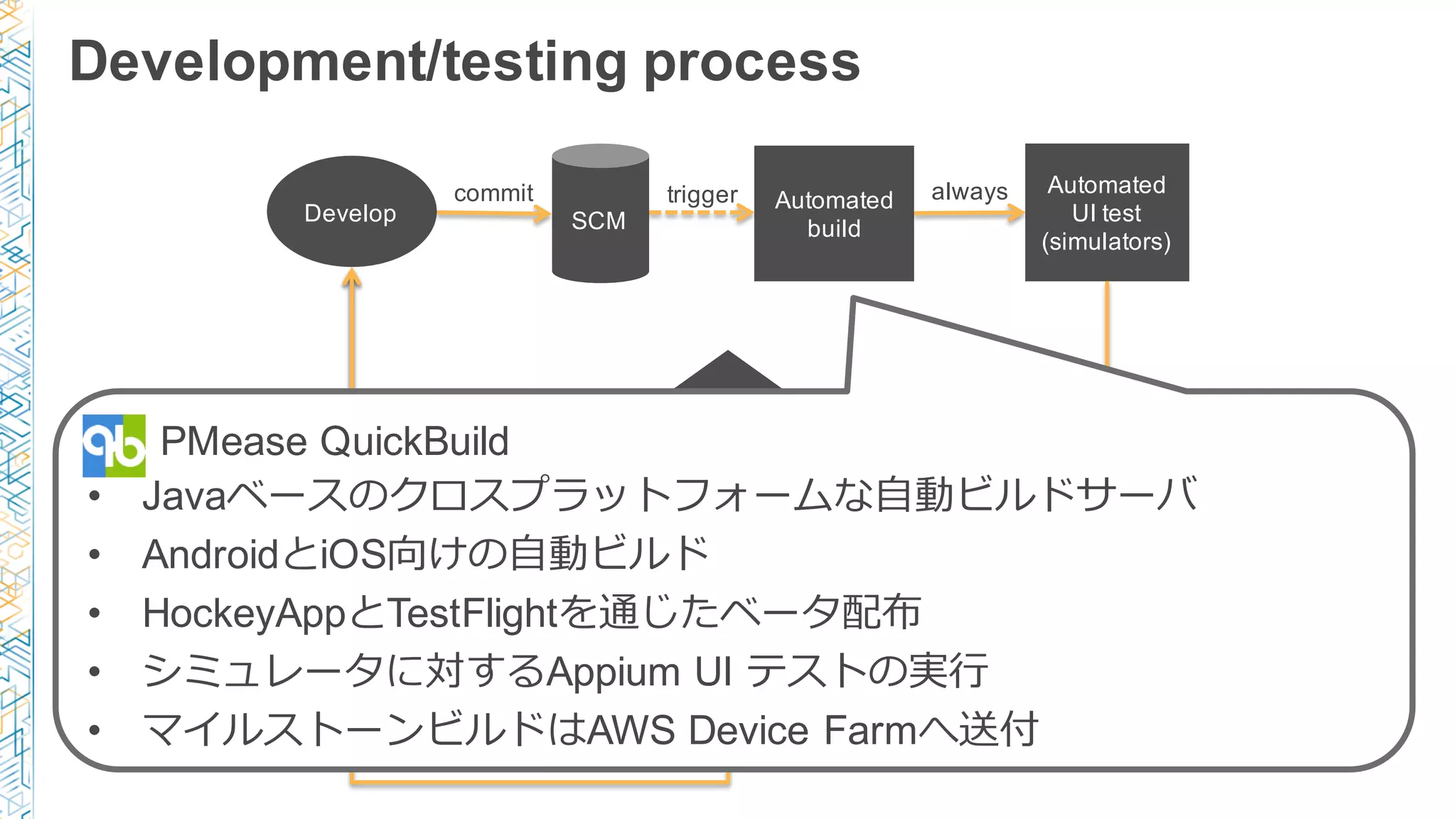 Development/testing process
Develop SCM
commit Automated
build
trigger Automated
UI test
(simulators)
always
Is
milestone
?
no
Beta deploy
to
manual testers
Automated
UI test
(Device Farm)
yes
PMease QuickBuild
• Javaベースのクロスプラットフォームな⾃自動ビルドサーバ
• AndroidとiOS向けの⾃自動ビルド
• HockeyAppとTestFlightを通じたベータ配布
• シミュレータに対するAppium UI テストの実⾏行行
• マイルストーンビルドはAWS Device Farmへ送付
 