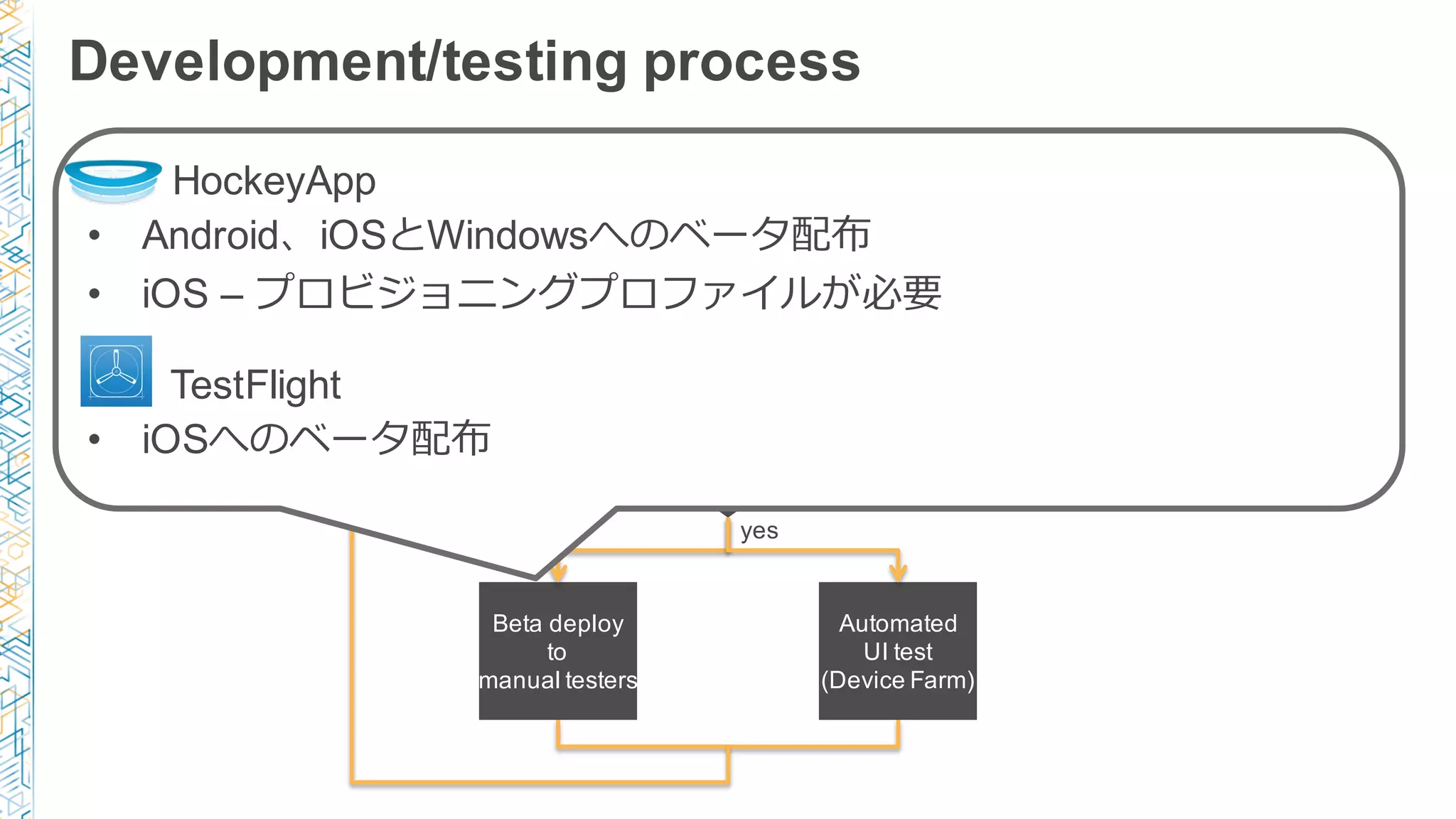 Development/testing process
Develop SCM
commit Automated
build
trigger Automated
UI test
(simulators)
always
Is
milestone
?
no
Beta deploy
to
manual testers
Automated
UI test
(Device Farm)
yes
HockeyApp
• Android、iOSとWindowsへのベータ配布
• iOS – プロビジョニングプロファイルが必要
TestFlight
• iOSへのベータ配布
 