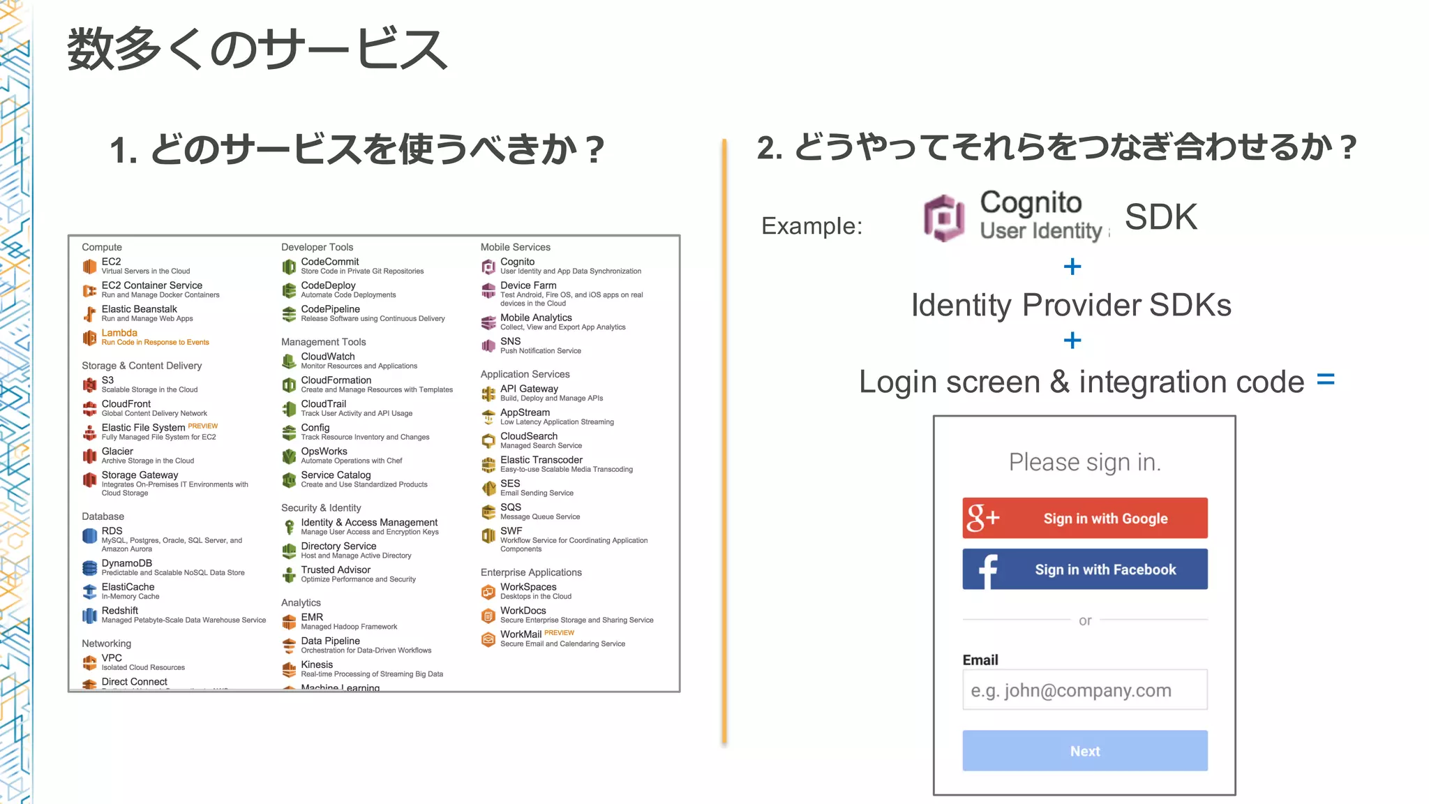 数多くのサービス
1. どのサービスを使うべきか？ 2. どうやってそれらをつなぎ合わせるか？
Identity Provider SDKs
+
=
Example:
Login screen & integration code
+
SDK
 