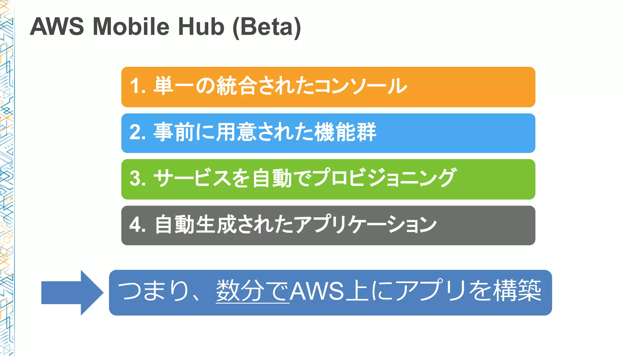AWS Mobile Hub (Beta)
1. 単一の統合されたコンソール
2. 事前に用意された機能群
3. サービスを自動でプロビジョニング
4. 自動生成されたアプリケーション
つまり、数分でAWS上にアプリを構築
 