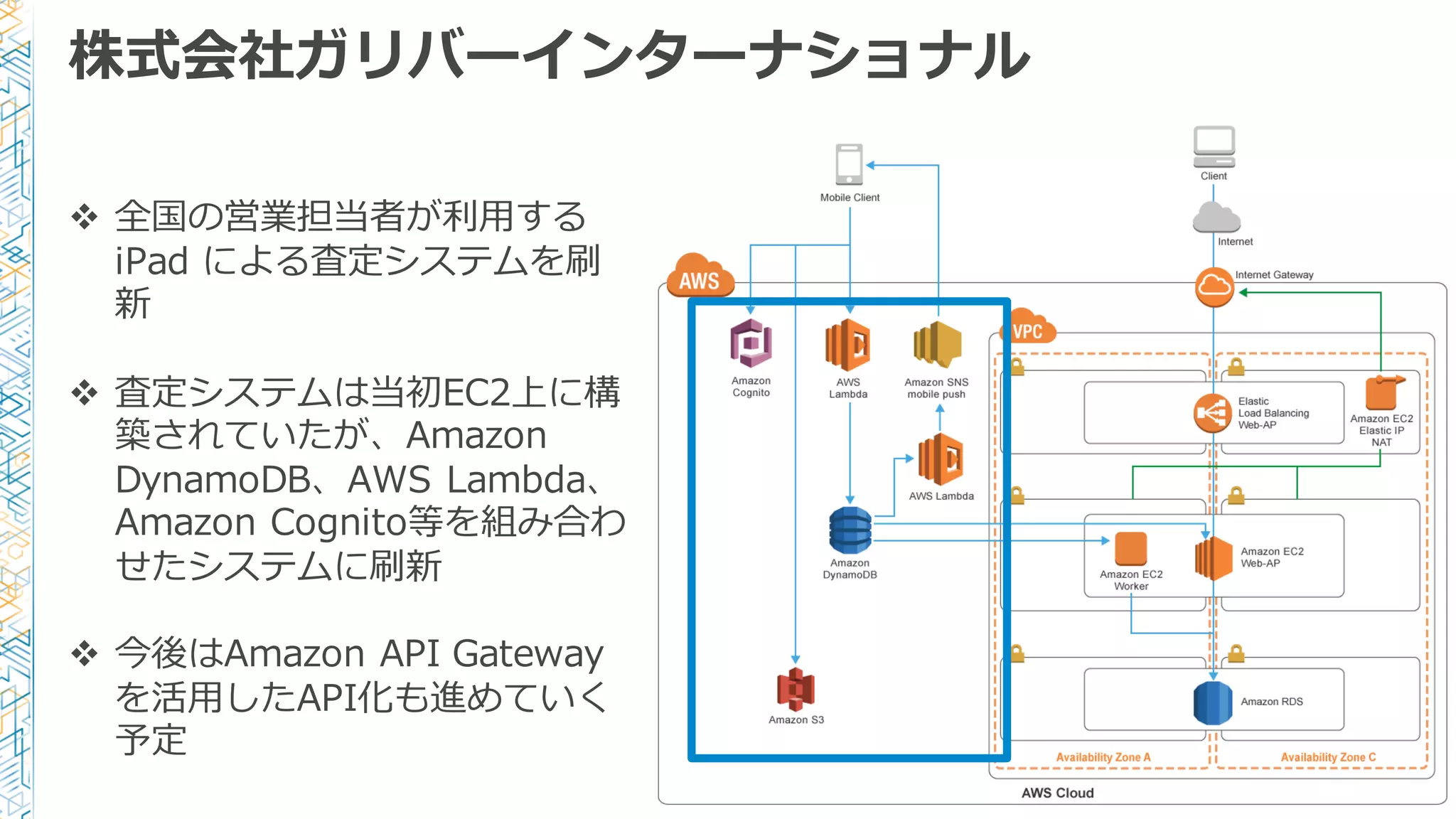 株式会社ガリバーインターナショナル
v 全国の営業担当者が利利⽤用する
iPad  による査定システムを刷
新
v 査定システムは当初EC2上に構
築されていたが、Amazon  
DynamoDB、AWS  Lambda、
Amazon  Cognito等を組み合わ
せたシステムに刷新
v 今後はAmazon  API  Gateway  
を活⽤用したAPI化も進めていく
予定
 