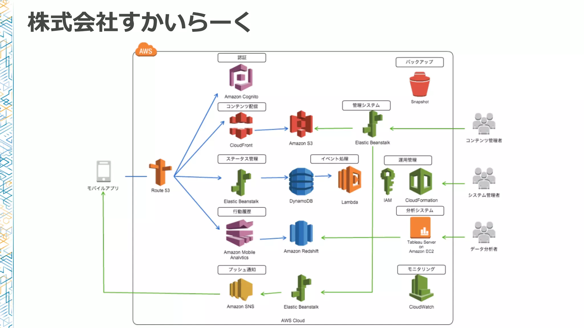 株式会社すかいらーく
 