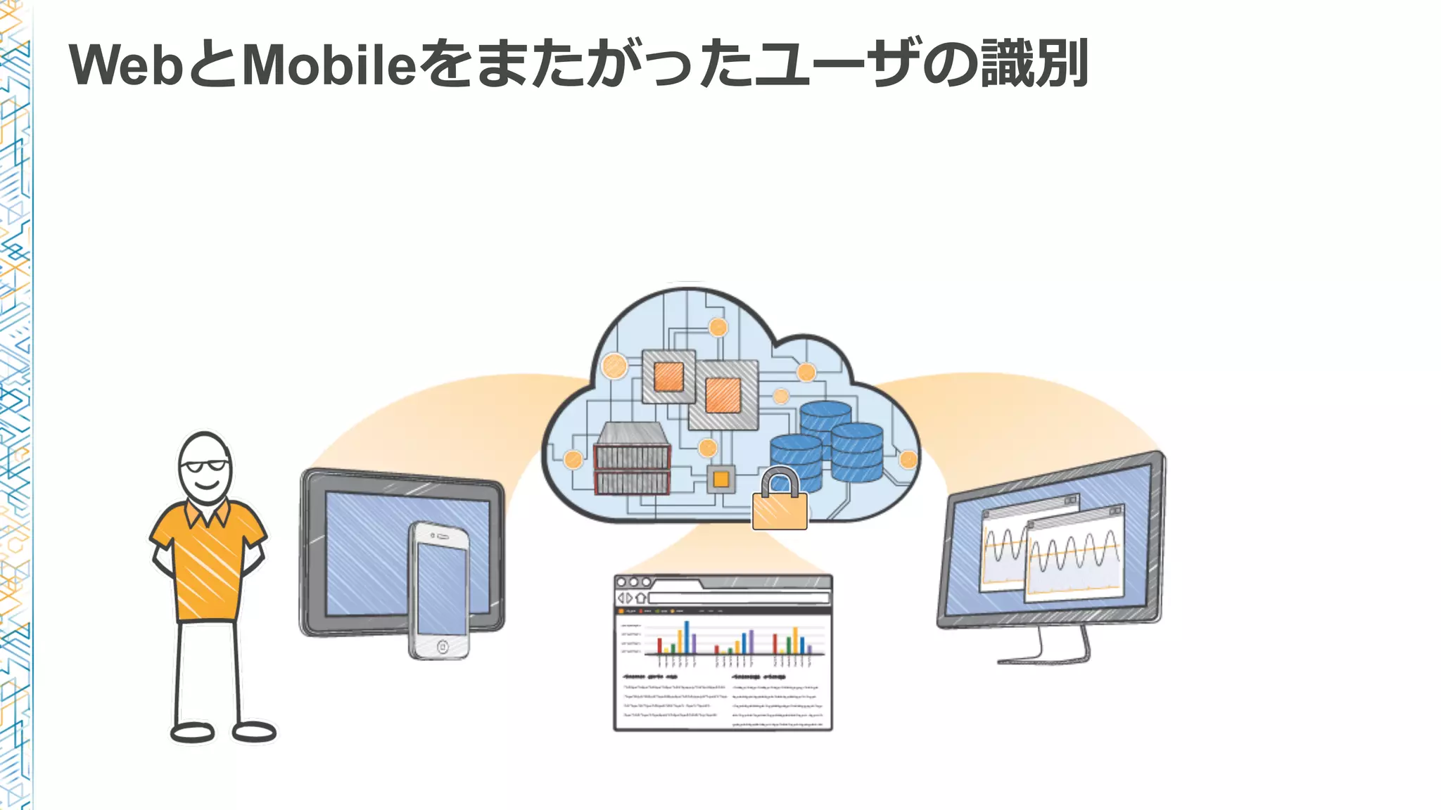 WebとMobileをまたがったユーザの識識別
 
