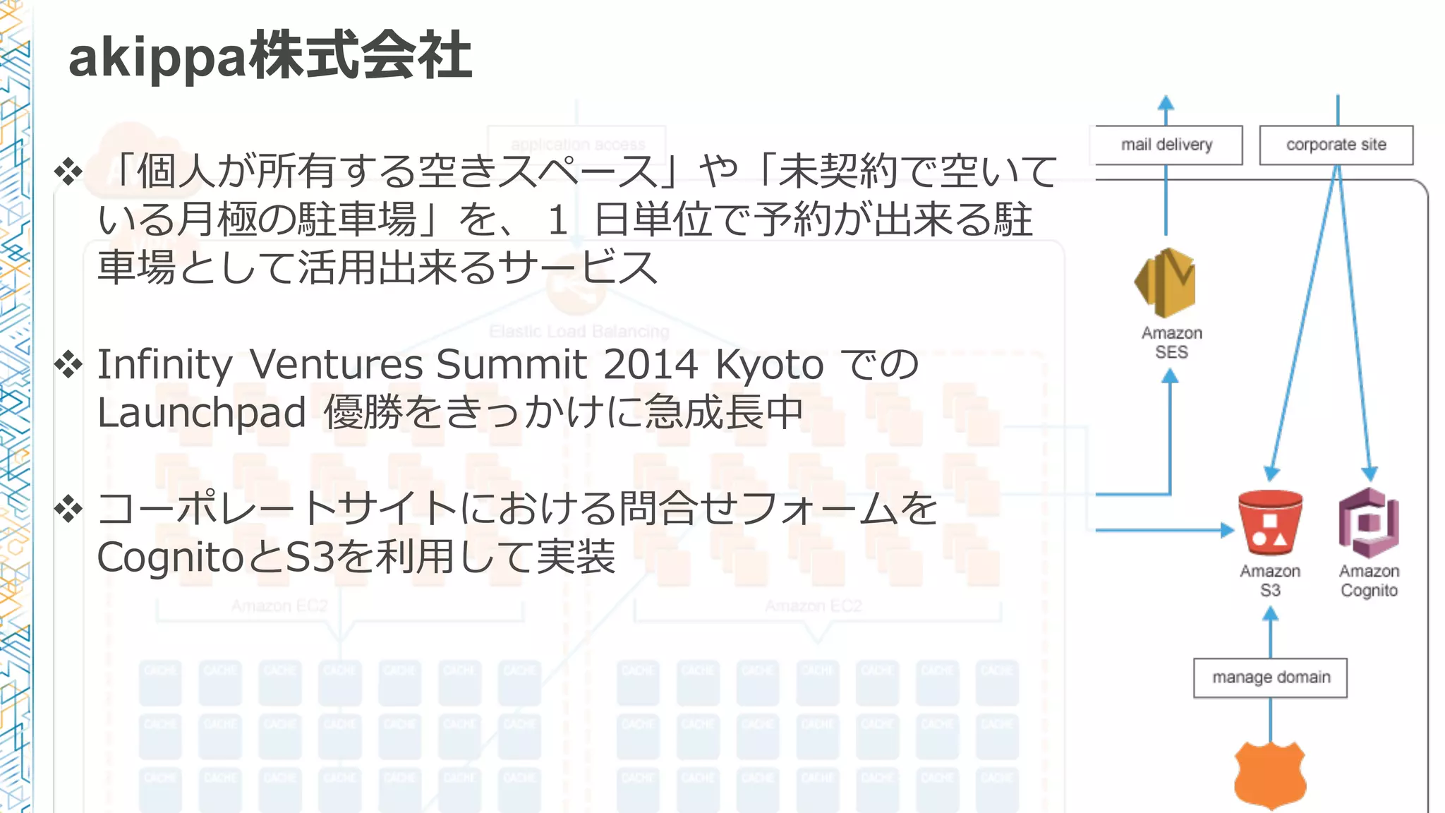 akippa株式会社
v 「個⼈人が所有する空きスペース」や「未契約で空いて
いる⽉月極の駐⾞車車場」を、１ ⽇日単位で予約が出来る駐
⾞車車場として活⽤用出来るサービス
v Infinity  Ventures  Summit  2014  Kyoto  での
Launchpad  優勝をきっかけに急成⻑⾧長中
v コーポレートサイトにおける問合せフォームを
CognitoとS3を利利⽤用して実装
 