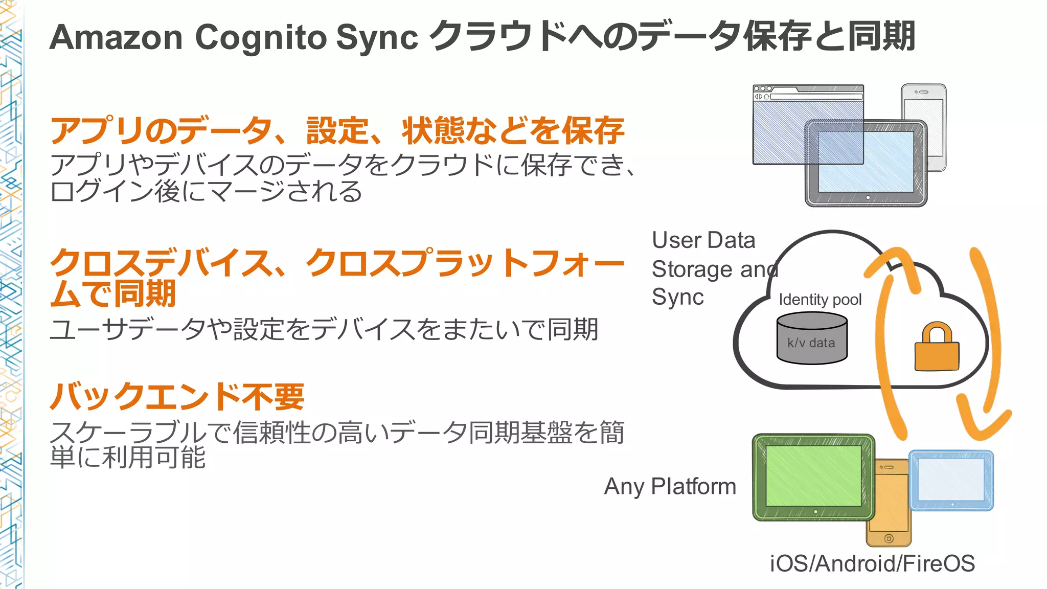 Amazon Cognito Sync クラウドへのデータ保存と同期
アプリのデータ、設定、状態などを保存
アプリやデバイスのデータをクラウドに保存でき、
ログイン後にマージされる
クロスデバイス、クロスプラットフォー
ムで同期
ユーサデータや設定をデバイスをまたいで同期
バックエンド不不要
スケーラブルで信頼性の⾼高いデータ同期基盤を簡
単に利利⽤用可能
User Data
Storage and
Sync
Any Platform
iOS/Android/FireOS
k/v data
Identity pool
 