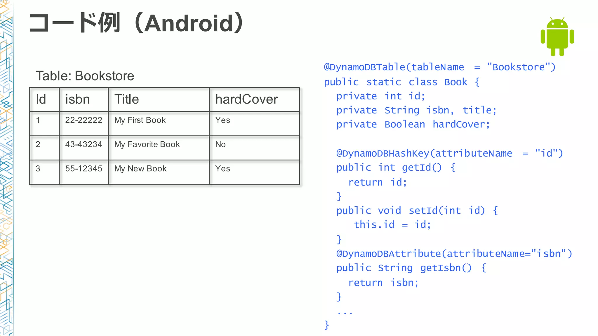 Id isbn Title hardCover
1 22-22222 My First Book Yes
2 43-43234 My Favorite Book No
3 55-12345 My New Book Yes
Table: Bookstore
コード例例（Android）
@DynamoDBTable(tableName = "Bookstore")
public static class Book {
private int id;
private String isbn, title;
private Boolean hardCover;
@DynamoDBHashKey(attributeName = "id")
public int getId() {
return id;
}
public void setId(int id) {
this.id = id;
}
@DynamoDBAttribute(attributeName="isbn")
public String getIsbn() {
return isbn;
}
...
}
 