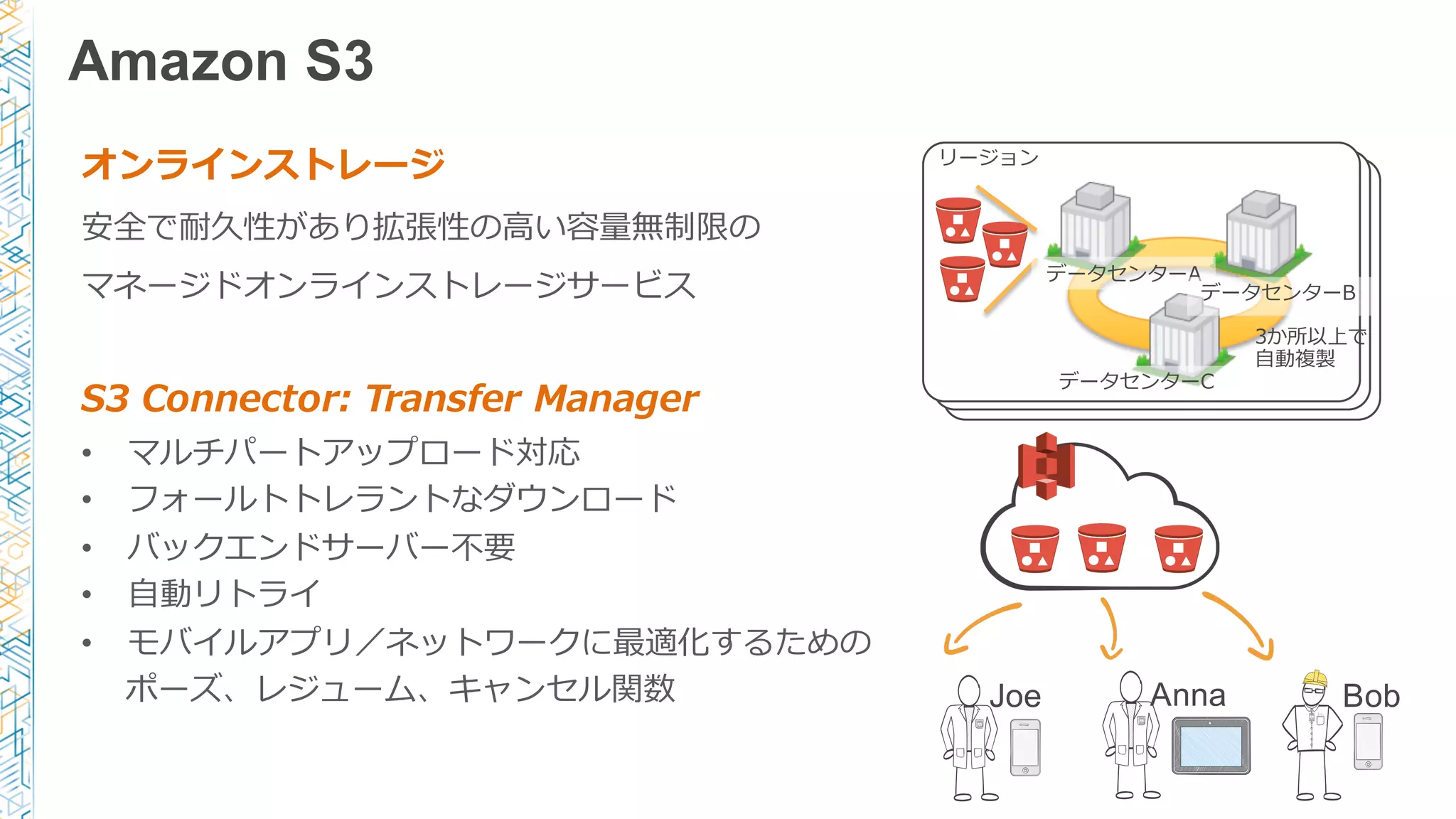 ケース４画像や⾳音楽をアップロード／ダウンロードしたいAmazon S3
リージョン
3か所以上で
⾃自動複製
データセンターA
データセンターB
データセンターC
Joe Anna Bob
オンラインストレージ
安全で耐久性があり拡張性の⾼高い容量量無制限の
マネージドオンラインストレージサービス
S3  Connector:  Transfer  Manager
• マルチパートアップロード対応
• フォールトトレラントなダウンロード
• バックエンドサーバー不不要
• ⾃自動リトライ
• モバイルアプリ／ネットワークに最適化するための
ポーズ、レジューム、キャンセル関数
 