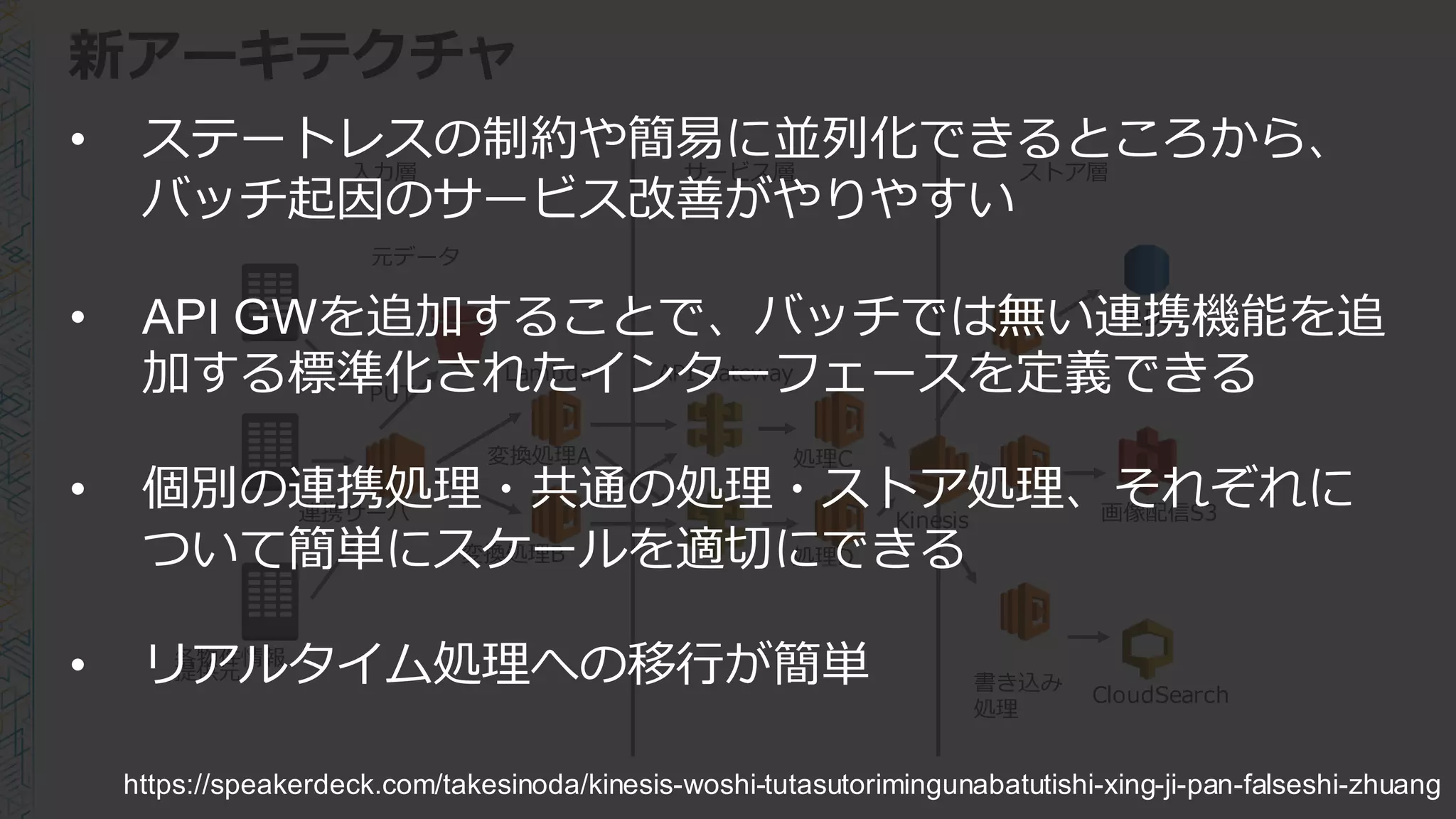 各物件情報
提供元
連携サーバ
元データ
Lambda
処理理C
RDS
画像配信S3
CloudSearch
変換処理理A
PUT
処理理D変換処理理B
書き込み
処理理
API  Gateway
⼊入⼒力力層 サービス層 ストア層
Kinesis
新アーキテクチャ
• ステートレスの制約や簡易易に並列列化できるところから、
バッチ起因のサービス改善がやりやすい
• API GWを追加することで、バッチでは無い連携機能を追
加する標準化されたインターフェースを定義できる
• 個別の連携処理理・共通の処理理・ストア処理理、それぞれに
ついて簡単にスケールを適切切にできる
• リアルタイム処理理への移⾏行行が簡単
https://speakerdeck.com/takesinoda/kinesis-woshi-tutasutorimingunabatutishi-xing-ji-pan-falseshi-zhuang
 