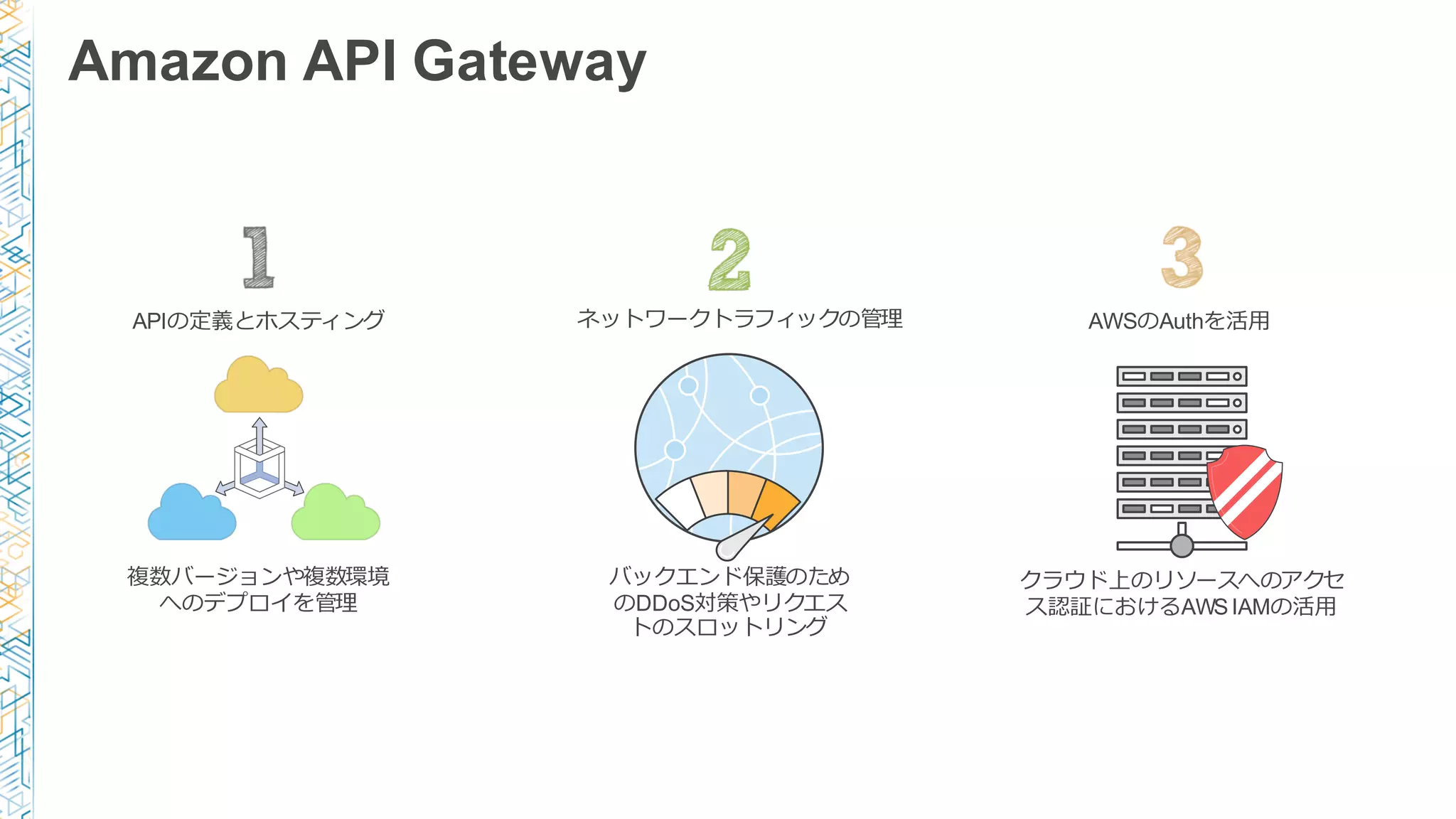 Amazon API Gateway
複数バージョンや複数環境
へのデプロイを管理理
APIの定義とホスティング
クラウド上のリソースへのアクセ
ス認証におけるAWS IAMの活⽤用
AWSのAuthを活⽤用
バックエンド保護のため
のDDoS対策やリクエス
トのスロットリング
ネットワークトラフィックの管理理
 