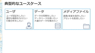 典型的なユースケース
ユーザ
ユーザ認証をしたい
適切切な権限を与えたい
⾏行行動分析をしたい
データ メディアファイル
画像/⾳音楽を保存したい
アセットを配信したい
データの同期をしたい
データベースを使いたい
⼤大量量のデータを集めたい
 