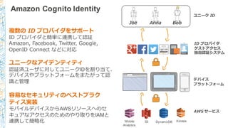 ID  プロバイダ
ゲストアクセス
独⾃自認証システム
ユニーク ID
Joe Anna Bob
デバイス
プラットフォーム
AWS  サービス
複数の ID  プロバイダをサポート
ID  プロバイダと簡単に連携して認証
Amazon,  Facebook,  Twitter,  Google,  
OpenID Connect などに対応
ユニークなアイデンティティ
認証済ユーザに対してユニークIDを割り当て、
デバイスやプラットフォームをまたがって認
識識と管理理
Amazon Cognito Identity
Mobile
Analytics
S3 DynamoDB Kinesis
容易易なセキュリティのベストプラク
ティス実装
モバイルデバイスからAWSリソースへのセ
キュアなアクセスのためのやり取りをIAMと
連携して簡略略化
 