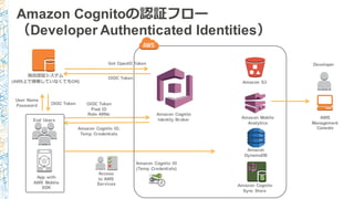 Amazon Cognitoの認証フロー
（Developer Authenticated Identities）
Amazon Cognito ID
(Temp Credentials)
Amazon
DynamoDB
End Users
Developer
App with
AWS Mobile
SDK
Access
to AWS
Services
Amazon Cognito
Identity Broker
Get OpenID Token
User Name
Password
Amazon Cognito ID,
Temp Credentials
Amazon S3
Amazon Mobile
Analytics
Amazon Cognito
Sync Store
AWS
Management
Console
OIDC Token
Pool ID
Role ARNs
独⾃自認証システム
(AWS上で稼働していなくてもOK)
OIDC Token
OIDC Token
 