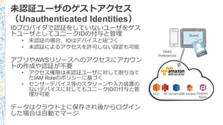 未認証ユーザのゲストアクセス
（Unauthenticated Identities）
IDプロバイダで認証をしていないユーザをゲス
トユーザとしてユニークIDの付与と管理理
• 未認証の場合、IDはデバイスと紐紐づく
• 未認証によるアクセスを許可しない設定も可能
アプリやAWSリソースへのアクセスにアカウン
トの作成や認証が不不要
• アクセス権限は未認証ユーザに対して割り当て
たIAM Roleのポリシーに基づく
• センサーデバイス等のスクリーンや⼊入⼒力力装置の
ないデバイスに対してもユニークIDの付与と管
理理が可能
データはクラウド上に保存され後からログイン
した場合は⾃自動でマージ
Visitor
Preferences
Cognito
Store
Guest
EC2 S3 DynamoDB Kinesis
 