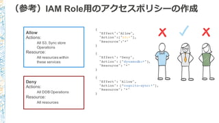 （参考）IAM Role⽤用のアクセスポリシーの作成
{
"Effect":"Allow",
"Action":["s3:*"],
"Resource":"*"
}
{
"Effect": ”Deny",
"Action": ["dynamodb:*"],
"Resource": "*"
}
{
"Effect": "Allow",
"Action": [”cognito-sync:*"],
"Resource": "*"
}
Allow
Actions:
All S3, Sync store
Operations
Resource:
All resources within
these services
Deny
Actions:
All DDB Operations
Resource:
All resources
 