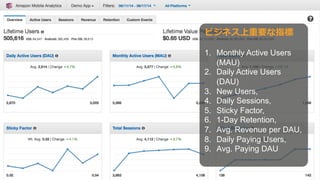 ビジネス上重要な指標
1. Monthly Active Users
(MAU)
2. Daily Active Users
(DAU)
3. New Users,
4. Daily Sessions,
5. Sticky Factor,
6. 1-Day Retention,
7. Avg. Revenue per DAU,
8. Daily Paying Users,
9. Avg. Paying DAU
 