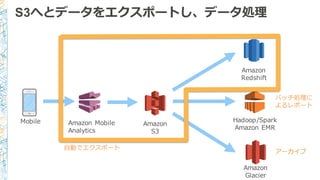 S3へとデータをエクスポートし、データ処理理
Mobile Amazon  
S3
Amazon  
Redshift
Amazon  Mobile  
Analytics
Hadoop/Spark
Amazon  EMR
Amazon  
Glacier
アーカイブ
バッチ処理理に
よるレポート
⾃自動でエクスポート
 