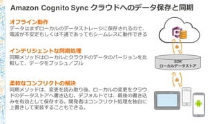 SDK
ローカルデータストア
オフライン動作
データはまずローカルのデータストレージに保存されるので、
電波が不不安定もしくは不不通であってもシームレスに動作できる
インテリジェントな同期処理理
同期メソッドはローカルとクラウドのデータのバージョンを⽐比
較して、データをプッシュ／プル
柔軟なコンフリクトの解決
同期メソッドは、変更更を読み取り後、ローカルの変更更をクラウ
ドのデータストアへ書き込む。デフォルトでは、最後の書き込
みを有効として保存する。開発者はコンフリクト処理理を独⾃自に
上書きして実装することもできる。
Amazon Cognito Sync クラウドへのデータ保存と同期
 