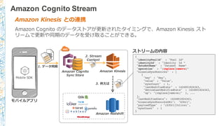 Amazon  Kinesis  との連携
Amazon  Cognito のデータストアが更更新されたタイミングで、Amazon  Kinesis  スト
リームで更更新や同期のデータを受け取ることができる。
モバイルアプリ
Mobile  SDK
Amazon  Cognito
Sync  Store
1.  データ同期
Amazon  Kinesis
2.  Stream
Content
ストリームの内容
3.  例例えば
Amazon  Redshift
{
"identityPoolId" : "Pool Id”
"identityId" : "Identity Id ”
"dataSetName" : "Dataset Name”
"operation" : "(replace|remove)”
"kinesisSyncRecords" : [
{
"key" : "Key",
"value" : "Value",
"syncCount" : 1,
"lastModifiedDate" : 1424801824343,
"deviceLastModifiedDate" : 1424801824343,
"op": "(replace|remove)" }, ...
],
"lastModifiedDate": 1424801824343,
"kinesisSyncRecordsURL": "S3Url",
"payloadType" : "(S3Url|Inline)",
"syncCount" : 1
}
Amazon Cognito Stream
 