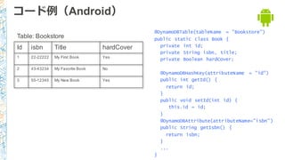 Id isbn Title hardCover
1 22-22222 My First Book Yes
2 43-43234 My Favorite Book No
3 55-12345 My New Book Yes
Table: Bookstore
コード例例（Android）
@DynamoDBTable(tableName = "Bookstore")
public static class Book {
private int id;
private String isbn, title;
private Boolean hardCover;
@DynamoDBHashKey(attributeName = "id")
public int getId() {
return id;
}
public void setId(int id) {
this.id = id;
}
@DynamoDBAttribute(attributeName="isbn")
public String getIsbn() {
return isbn;
}
...
}
 