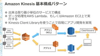 Amazon Kinesis 基本構成パターン
v 出来る限り最⼩小単位のサービスで構成
v データ処理理をAWS  Lambda、もしくはAmazon  EC2上で実
⾏行行する
v Kinesis  Client  Libraryを使うことで容易易にアプリ開発を実現
アプリ２
Dashboardアプリ１
（KCL)
Redshift
DynamoDB
Data  
Sources
Data  
Sources
Data  
Sources
 