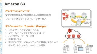 ケース４画像や⾳音楽をアップロード／ダウンロードしたいAmazon S3
リージョン
3か所以上で
⾃自動複製
データセンターA
データセンターB
データセンターC
Joe Anna Bob
オンラインストレージ
安全で耐久性があり拡張性の⾼高い容量量無制限の
マネージドオンラインストレージサービス
S3  Connector:  Transfer  Manager
• マルチパートアップロード対応
• フォールトトレラントなダウンロード
• バックエンドサーバー不不要
• ⾃自動リトライ
• モバイルアプリ／ネットワークに最適化するための
ポーズ、レジューム、キャンセル関数
 