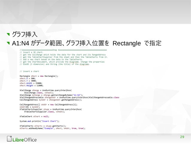 LibreOffice API について