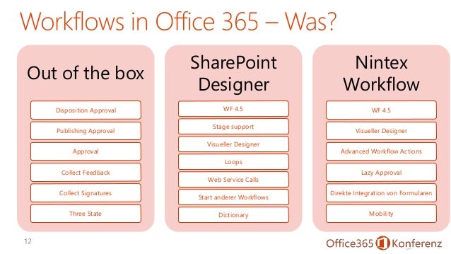 sharepoint out of the box workflows extend workflows to the cloud and beyond office 365 sharepoint out of the box workflows extend workflows to the cloud and beyond office 365