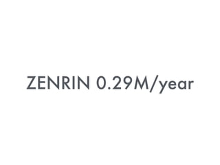 ZENRIN 0.29M/year
 