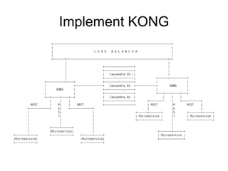 Implement KONG
 