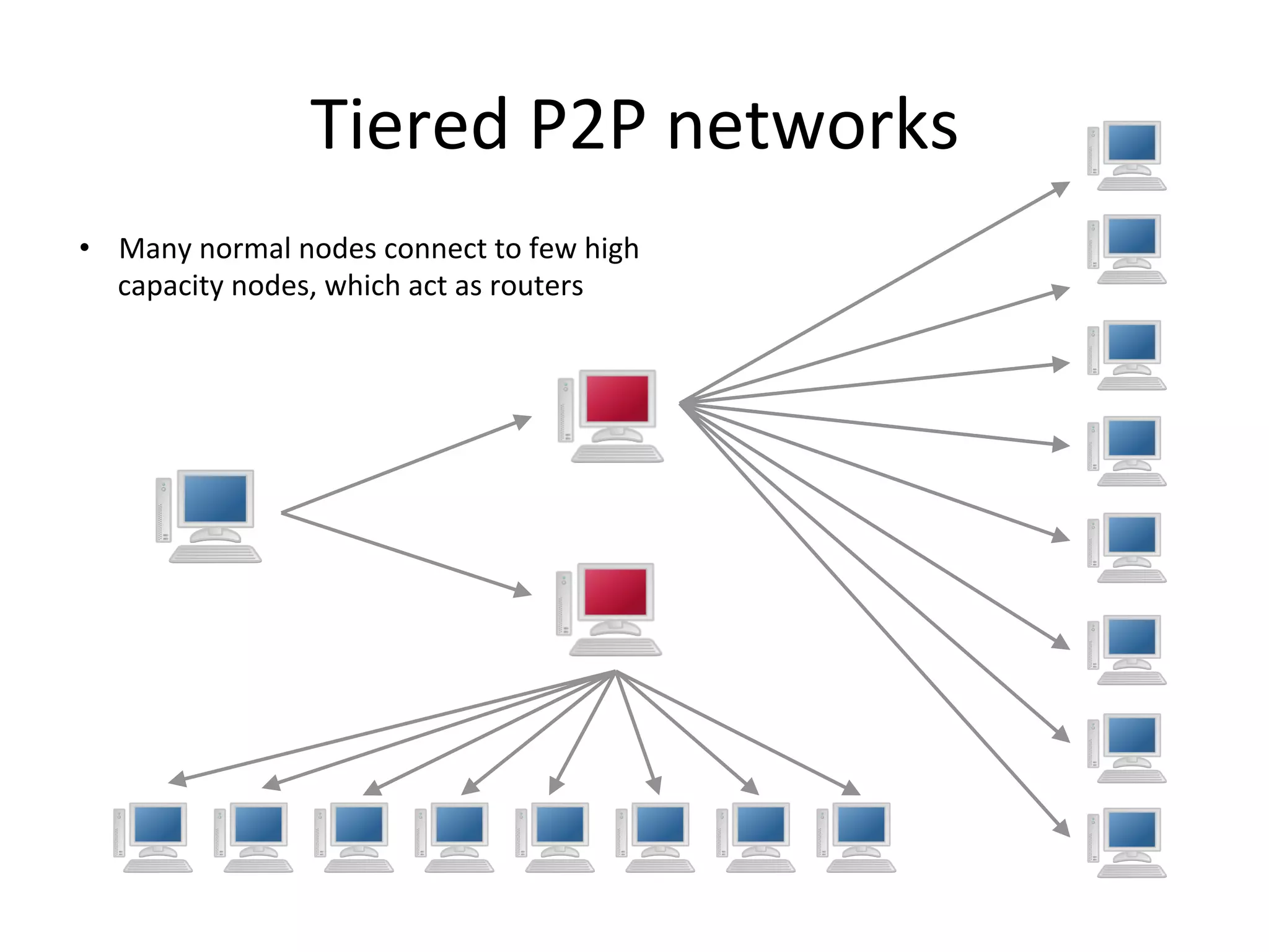 Tiered	
  P2P	
  networks	
  
•  Many	
  normal	
  nodes	
  connect	
  to	
  few	
  high	
  
capacity	
  nodes,	
  which	
  act	
  as	
  routers	
  
 