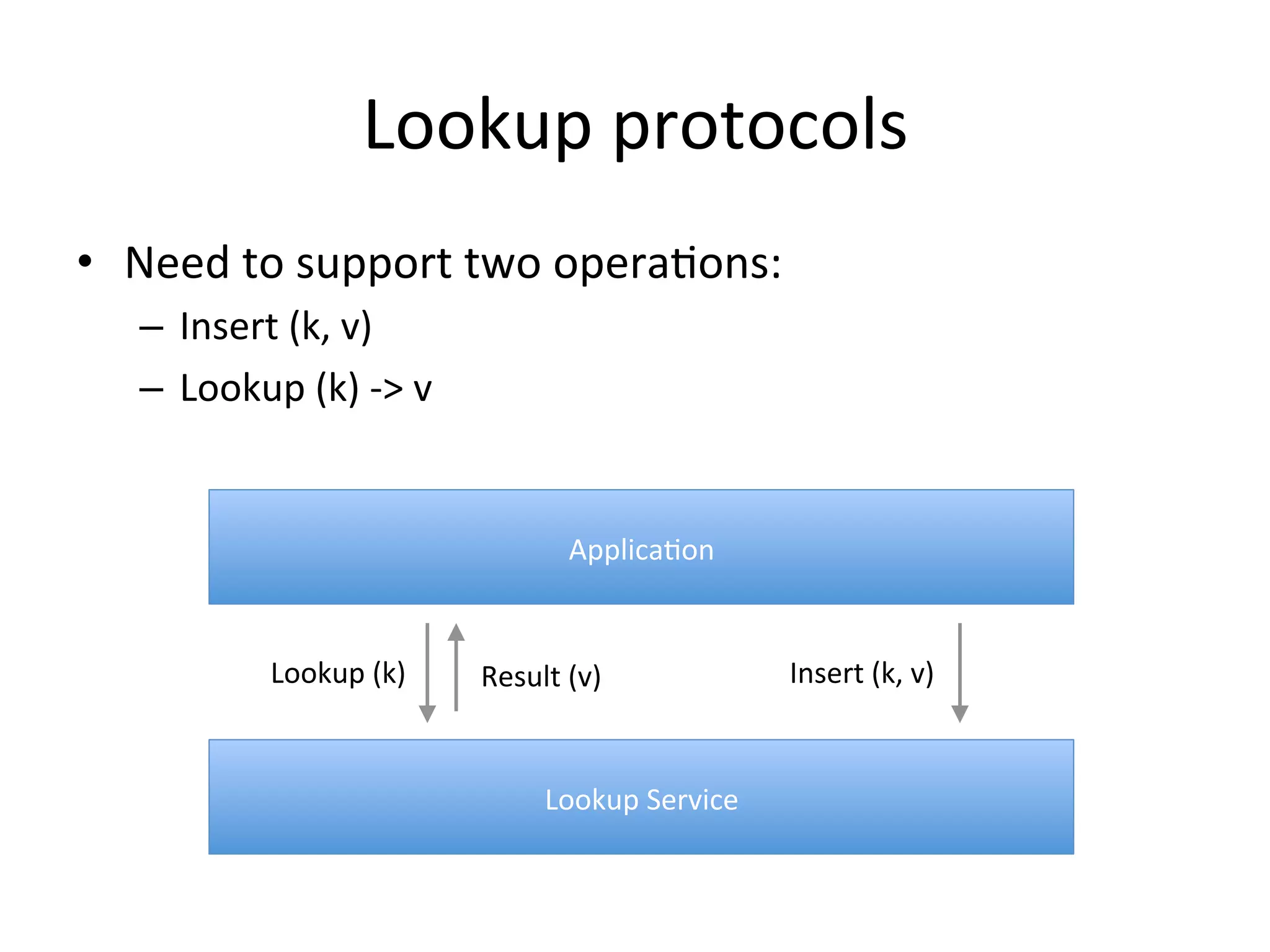 Lookup	
  protocols	
  
ApplicaEon	
  
Lookup	
  Service	
  
Lookup	
  (k)	
   Insert	
  (k,	
  v)	
  Result	
  (v)	
  
•  Need	
  to	
  support	
  two	
  operaEons:	
  
–  Insert	
  (k,	
  v)	
  
–  Lookup	
  (k)	
  -­‐>	
  v	
  
 