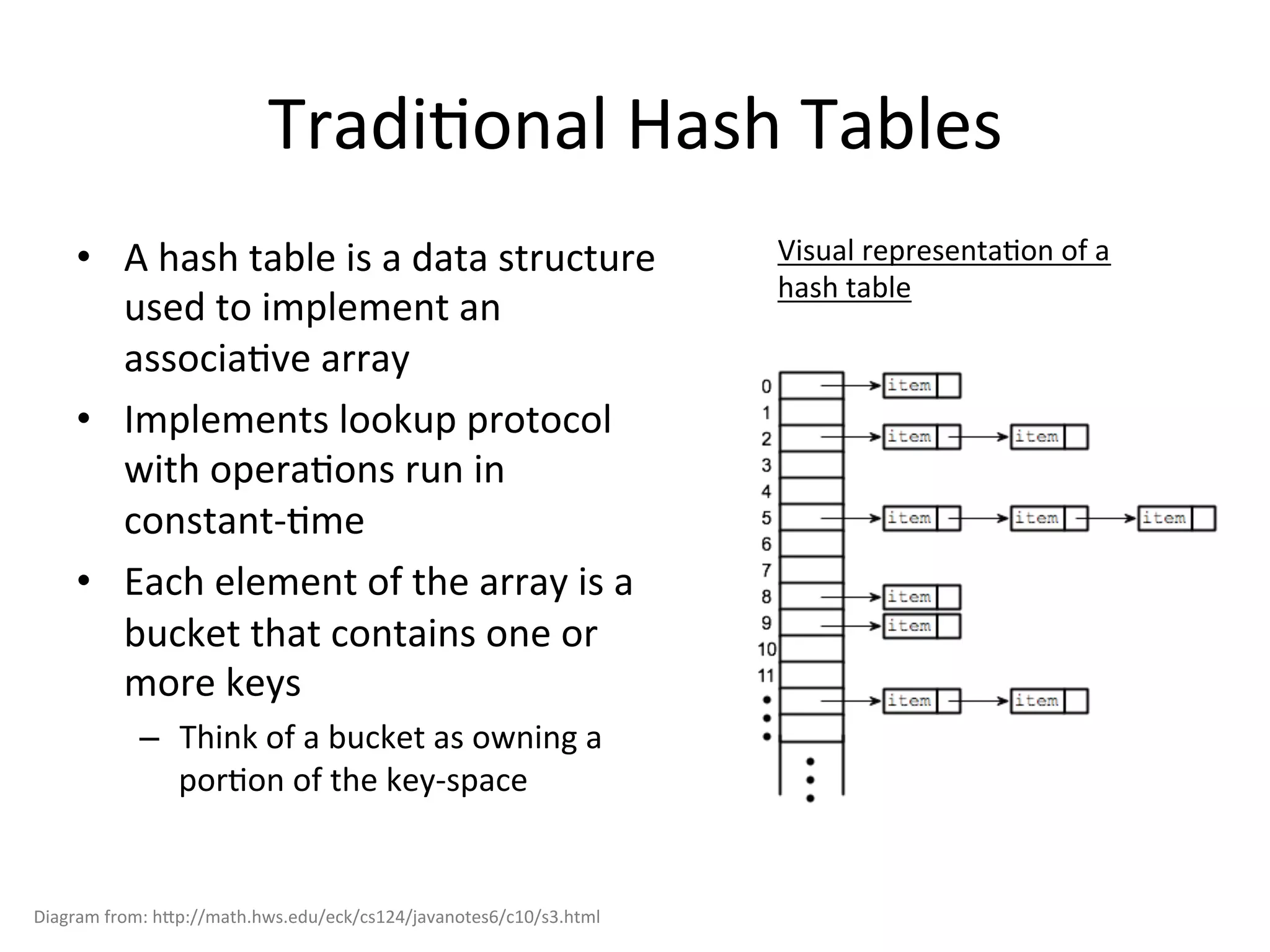 TradiEonal	
  Hash	
  Tables	
  
•  A	
  hash	
  table	
  is	
  a	
  data	
  structure	
  
used	
  to	
  implement	
  an	
  
associaEve	
  array	
  
•  Implements	
  lookup	
  protocol	
  
with	
  operaEons	
  run	
  in	
  
constant-­‐Eme	
  
•  Each	
  element	
  of	
  the	
  array	
  is	
  a	
  
bucket	
  that	
  contains	
  one	
  or	
  
more	
  keys	
  
–  Think	
  of	
  a	
  bucket	
  as	
  owning	
  a	
  
porEon	
  of	
  the	
  key-­‐space	
  
Visual	
  representaEon	
  of	
  a	
  
hash	
  table	
  
Diagram	
  from:	
  h^p://math.hws.edu/eck/cs124/javanotes6/c10/s3.html	
  
 