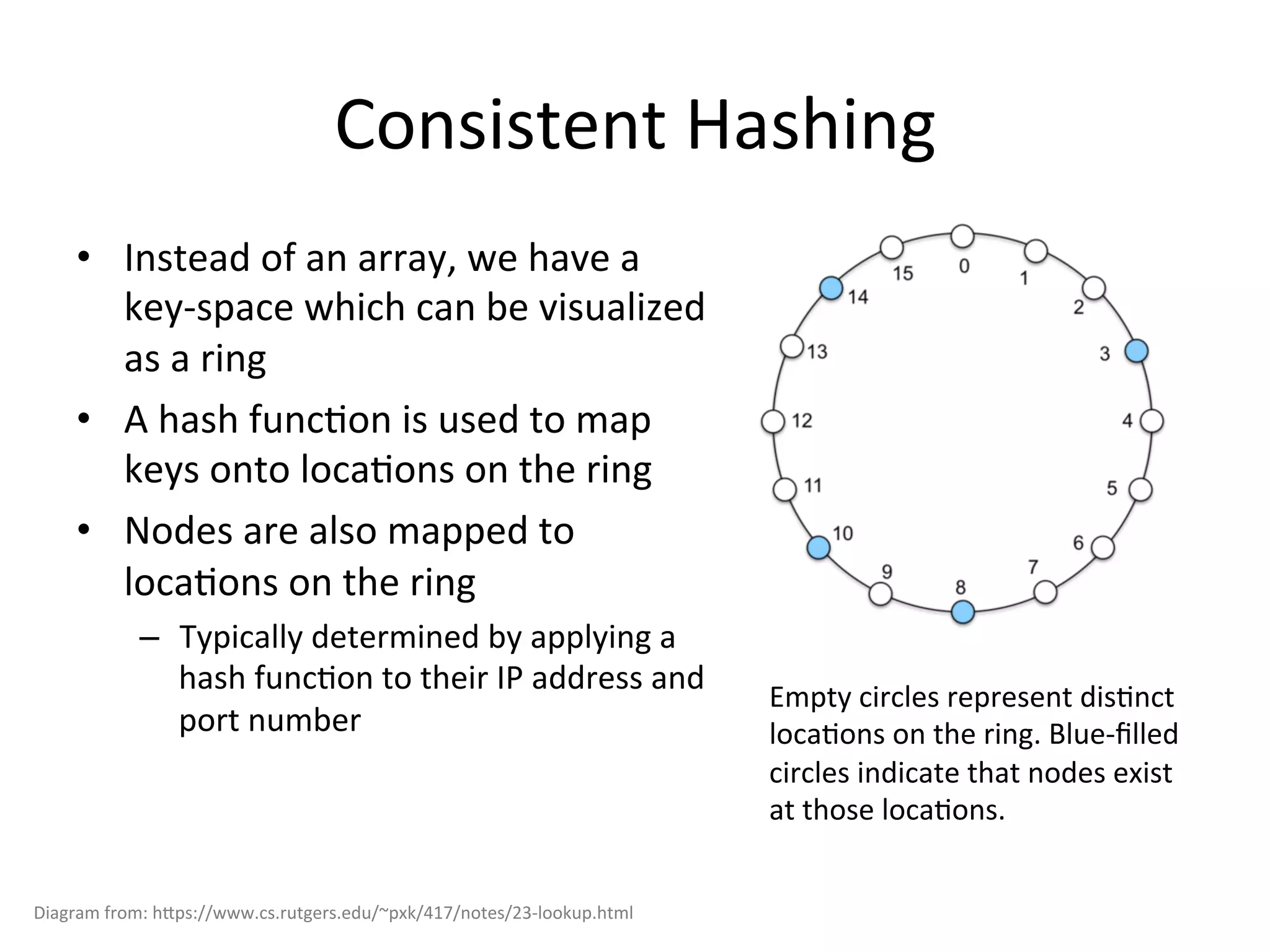 Consistent	
  Hashing	
  
•  Instead	
  of	
  an	
  array,	
  we	
  have	
  a	
  
key-­‐space	
  which	
  can	
  be	
  visualized	
  
as	
  a	
  ring	
  
•  A	
  hash	
  funcEon	
  is	
  used	
  to	
  map	
  
keys	
  onto	
  locaEons	
  on	
  the	
  ring	
  
•  Nodes	
  are	
  also	
  mapped	
  to	
  
locaEons	
  on	
  the	
  ring	
  
–  Typically	
  determined	
  by	
  applying	
  a	
  
hash	
  funcEon	
  to	
  their	
  IP	
  address	
  and	
  
port	
  number	
  
Empty	
  circles	
  represent	
  disEnct	
  
locaEons	
  on	
  the	
  ring.	
  Blue-­‐ﬁlled	
  
circles	
  indicate	
  that	
  nodes	
  exist	
  
at	
  those	
  locaEons.	
  
Diagram	
  from:	
  h^ps://www.cs.rutgers.edu/~pxk/417/notes/23-­‐lookup.html	
  
 