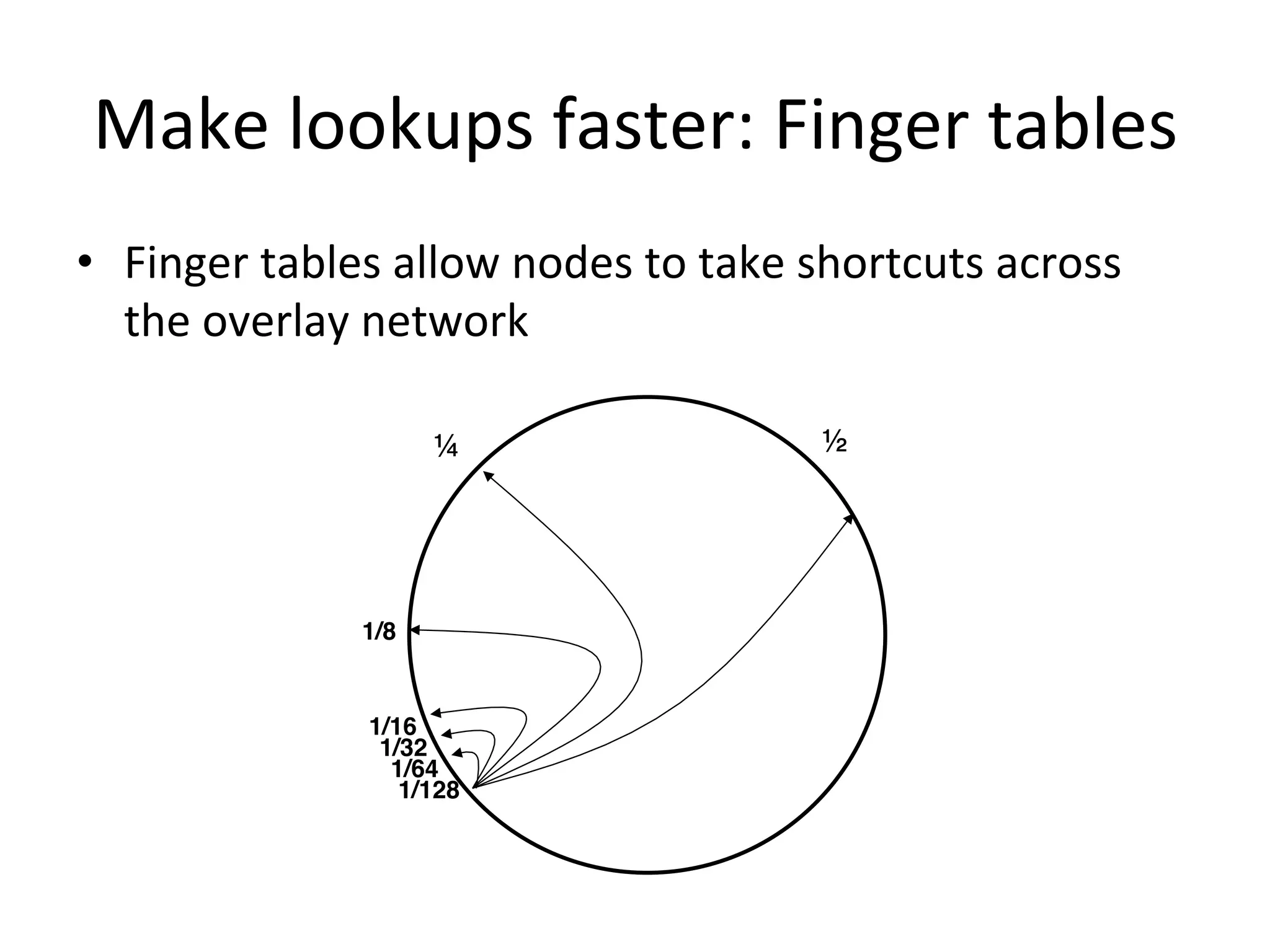 Make	
  lookups	
  faster:	
  Finger	
  tables	
  
½¼
1/8
1/16
1/32
1/64
1/128
•  Finger	
  tables	
  allow	
  nodes	
  to	
  take	
  shortcuts	
  across	
  
the	
  overlay	
  network	
  
 