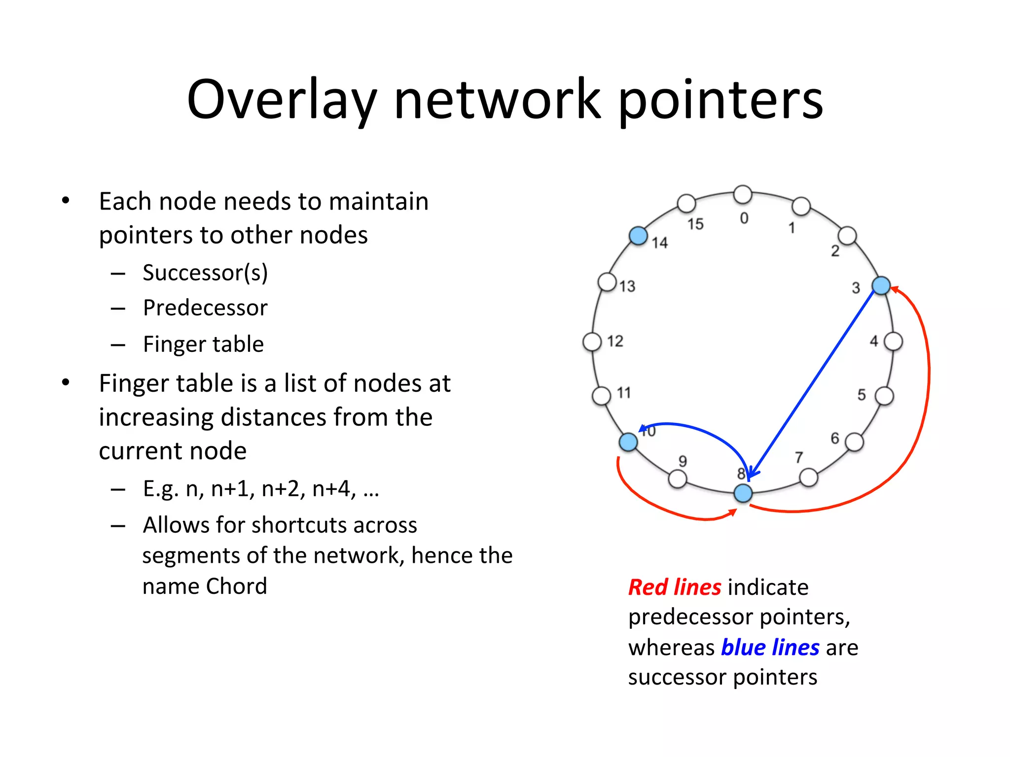Overlay	
  network	
  pointers	
  
•  Each	
  node	
  needs	
  to	
  maintain	
  
pointers	
  to	
  other	
  nodes	
  
–  Successor(s)	
  
–  Predecessor	
  
–  Finger	
  table	
  
•  Finger	
  table	
  is	
  a	
  list	
  of	
  nodes	
  at	
  
increasing	
  distances	
  from	
  the	
  
current	
  node	
  
–  E.g.	
  n,	
  n+1,	
  n+2,	
  n+4,	
  …	
  
–  Allows	
  for	
  shortcuts	
  across	
  
segments	
  of	
  the	
  network,	
  hence	
  the	
  
name	
  Chord	
   Red	
  lines	
  indicate	
  
predecessor	
  pointers,	
  
whereas	
  blue	
  lines	
  are	
  
successor	
  pointers	
  
 